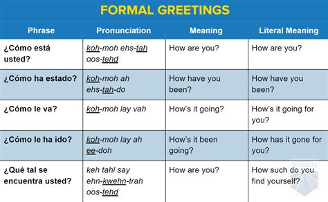 How to Say “Aww” in Spanish: Formal and Informal Ways.